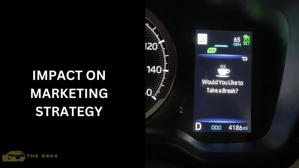 Impact on Marketing Strategy